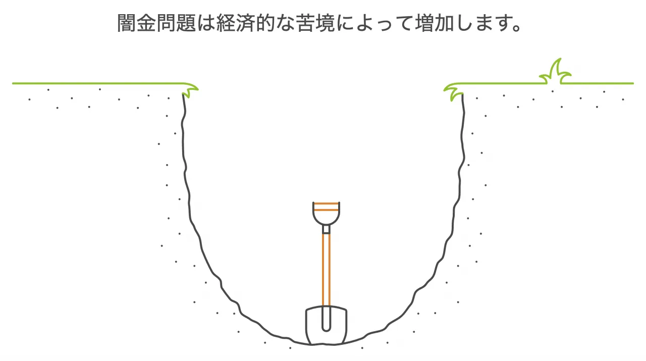 地域経済と金融問題