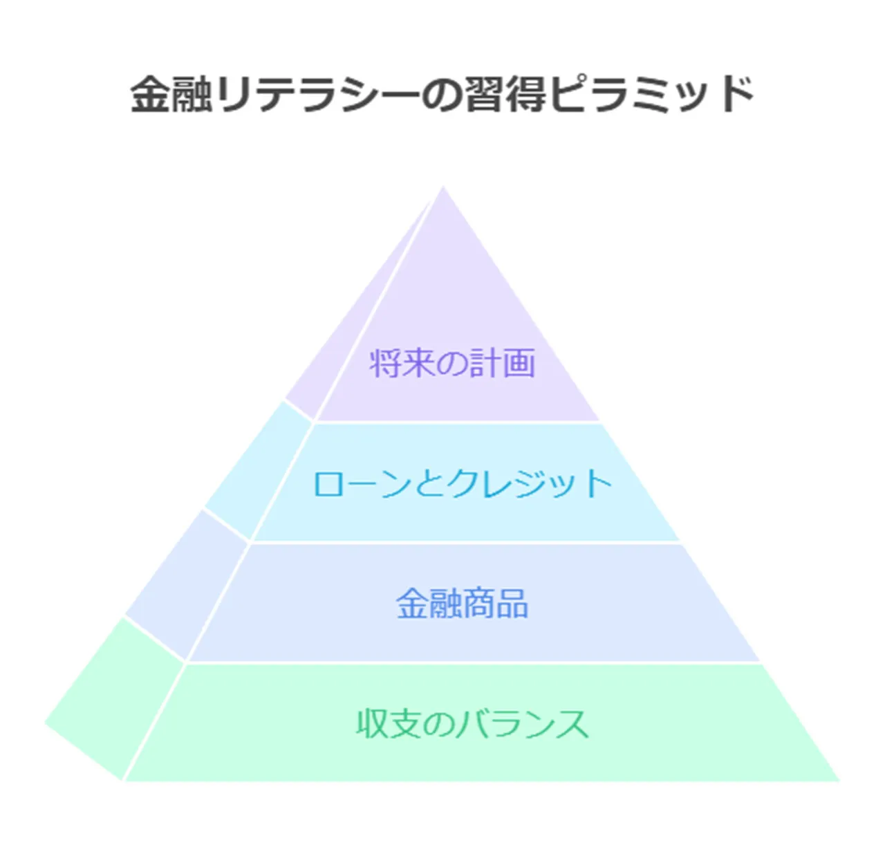 金融リテラシーの向上と家計管理の重要性