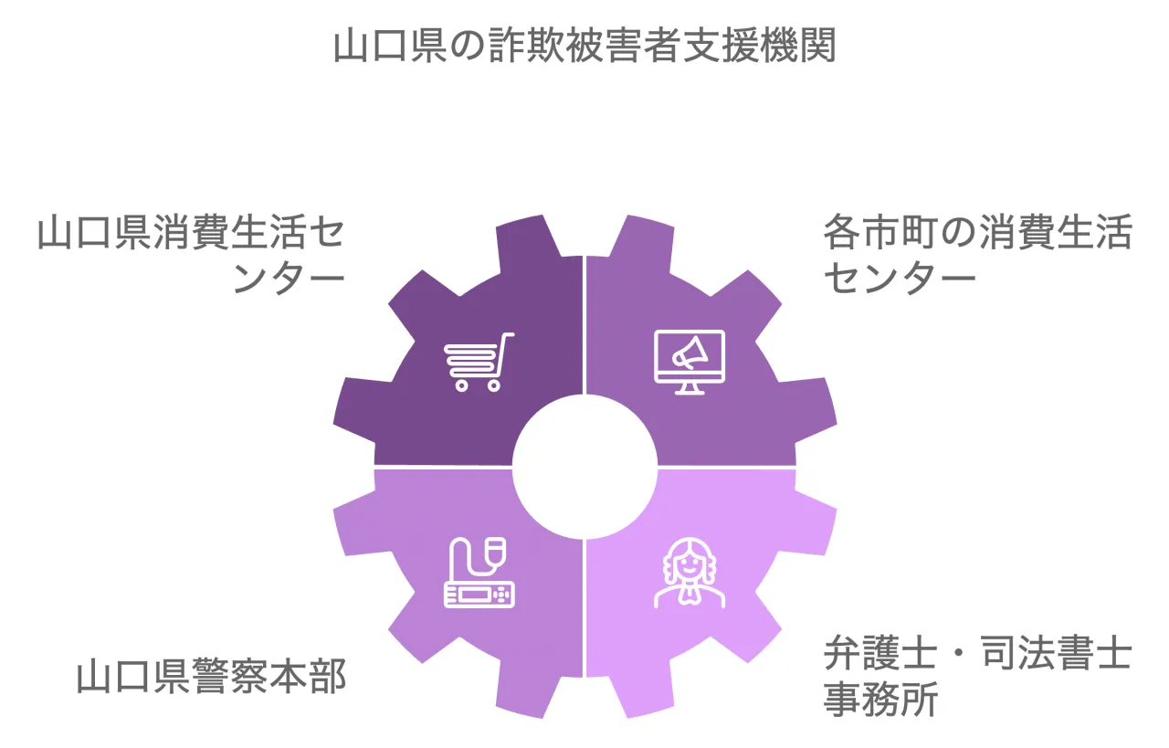 困ったときの相談先