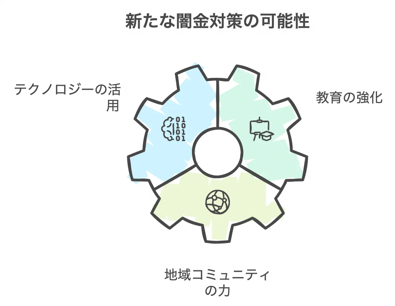 新たな闇金対策の可能性