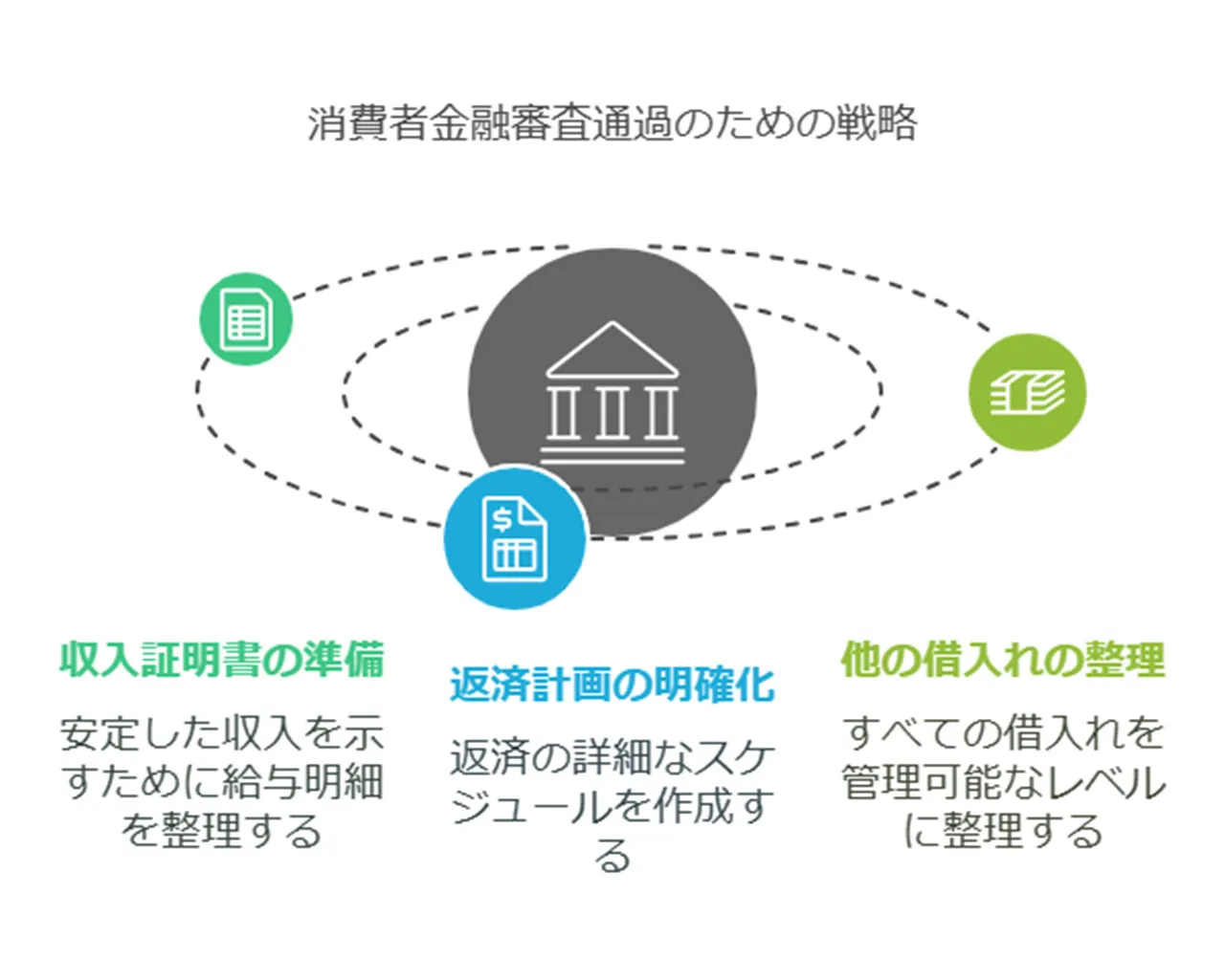 正規の金融機関での再チャレンジ！審査通過のコツ