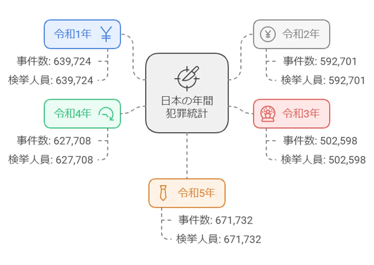 非正規金融への依存リスク