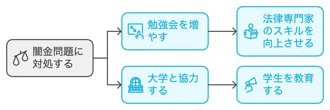 専門家を増やそう