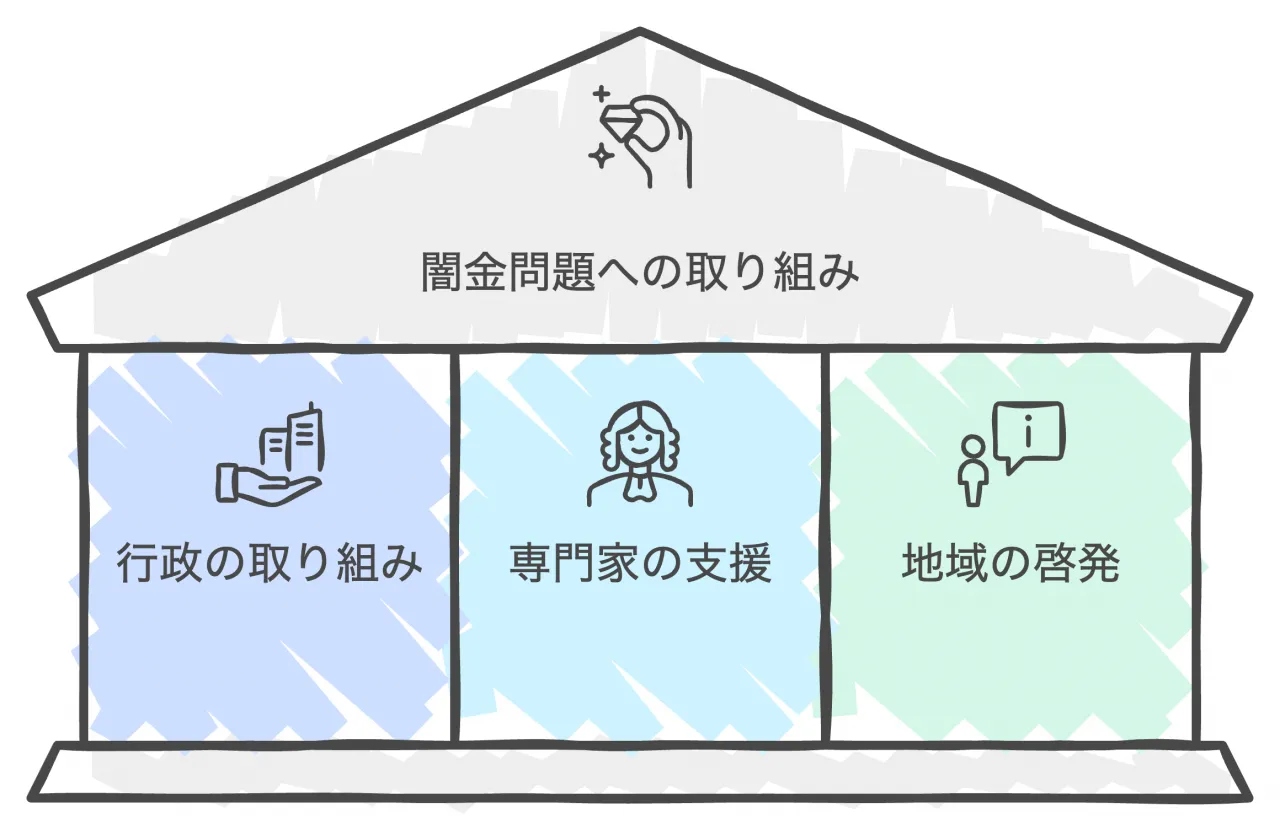 熊本県行政の取り組み