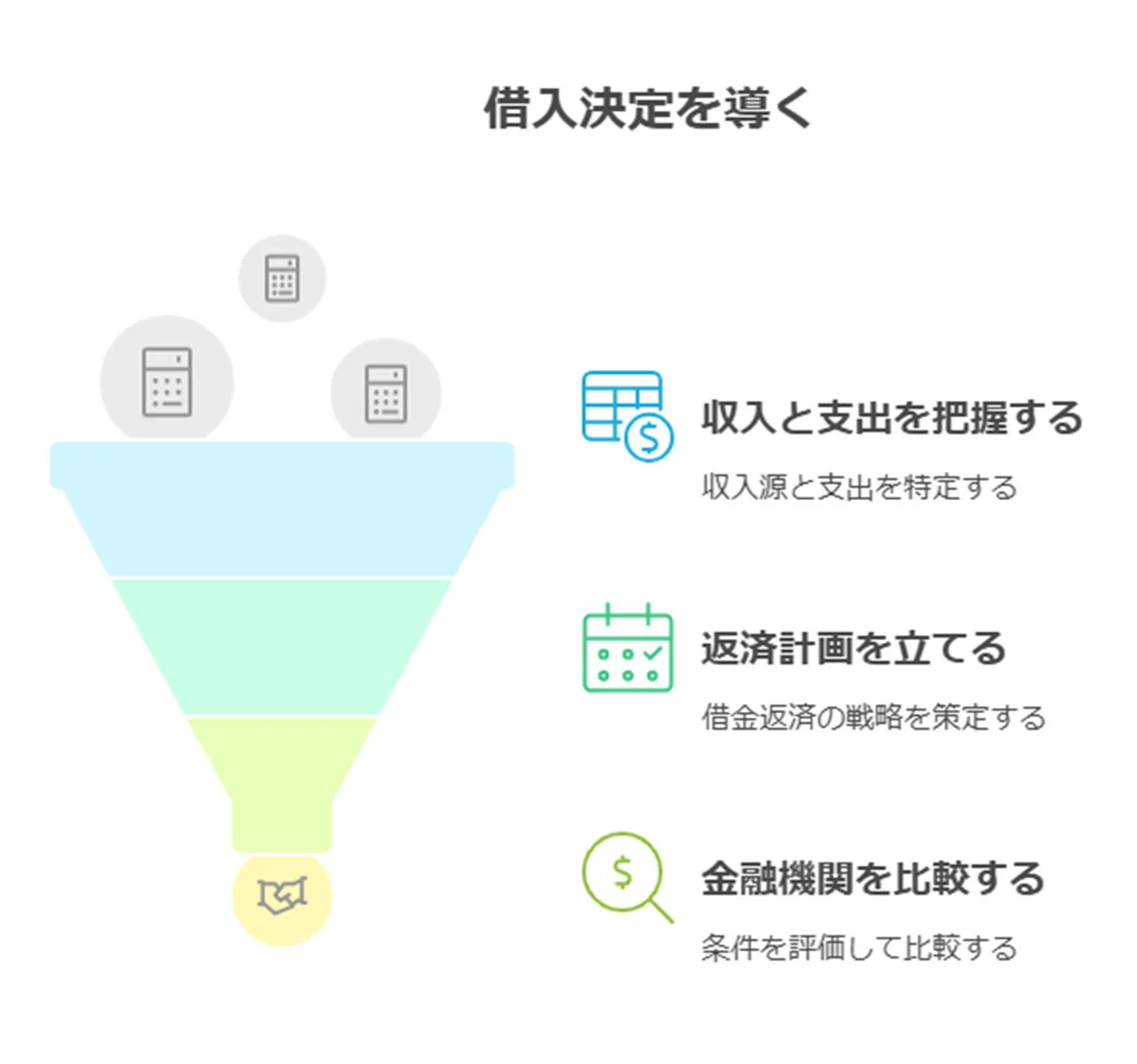 消費者金融やカードローンの即日融資