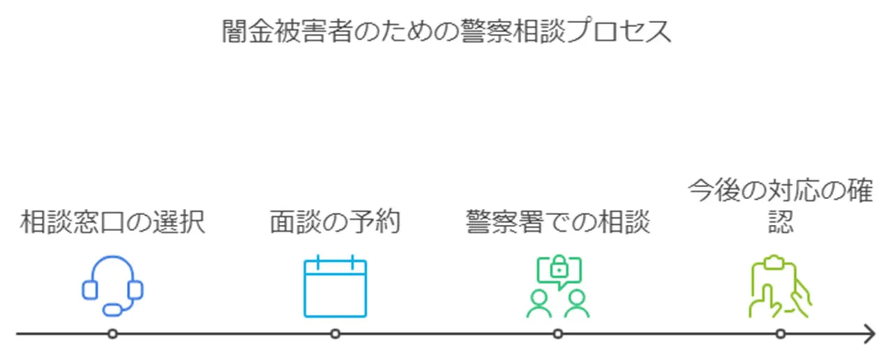 実際の相談の流れ