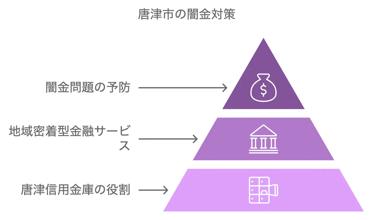 唐津市の闇金対策