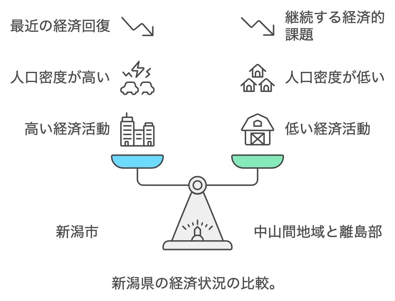 新潟県地域間格差