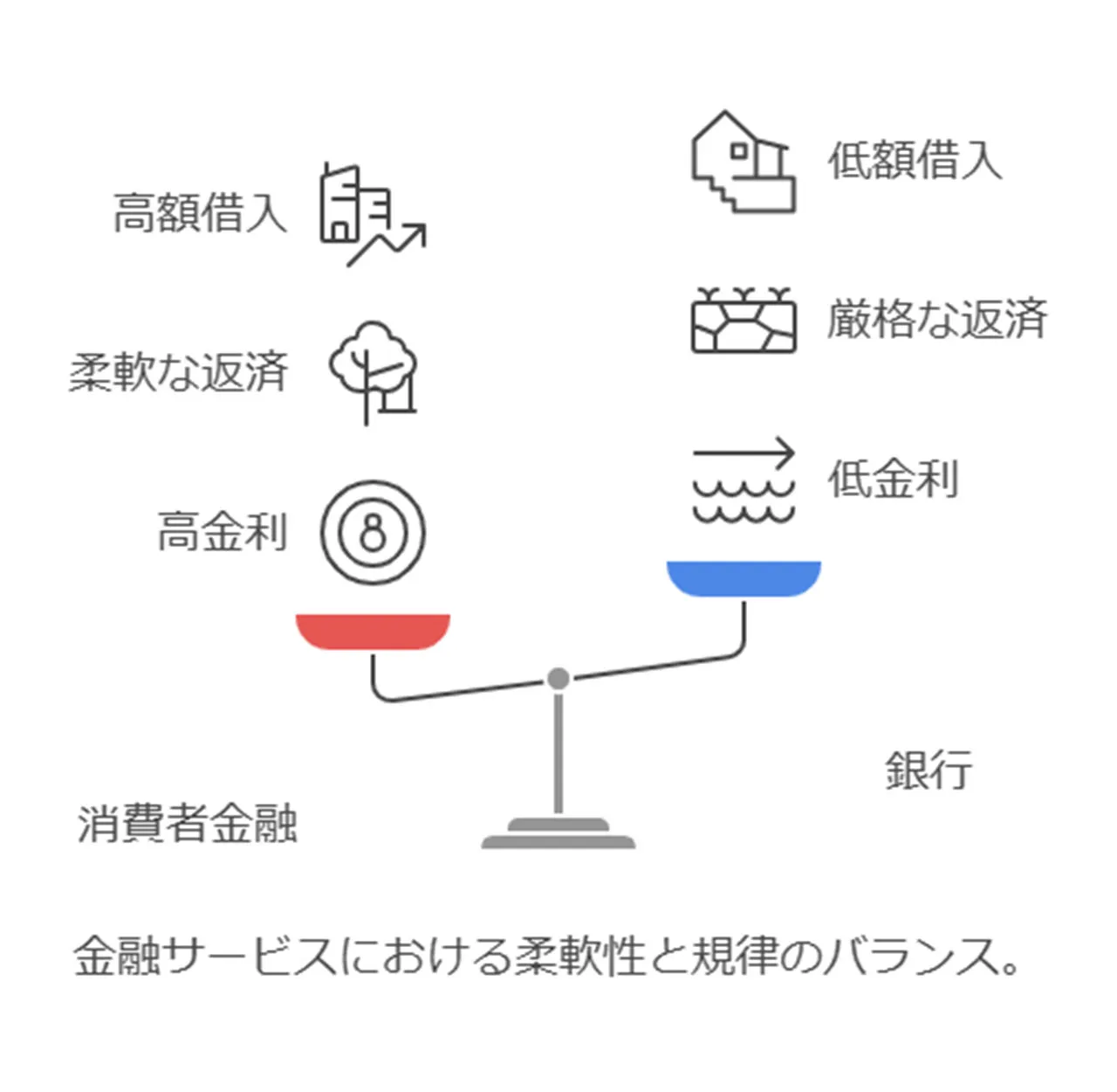 消費者金融と銀行の金貸しサービスの違い