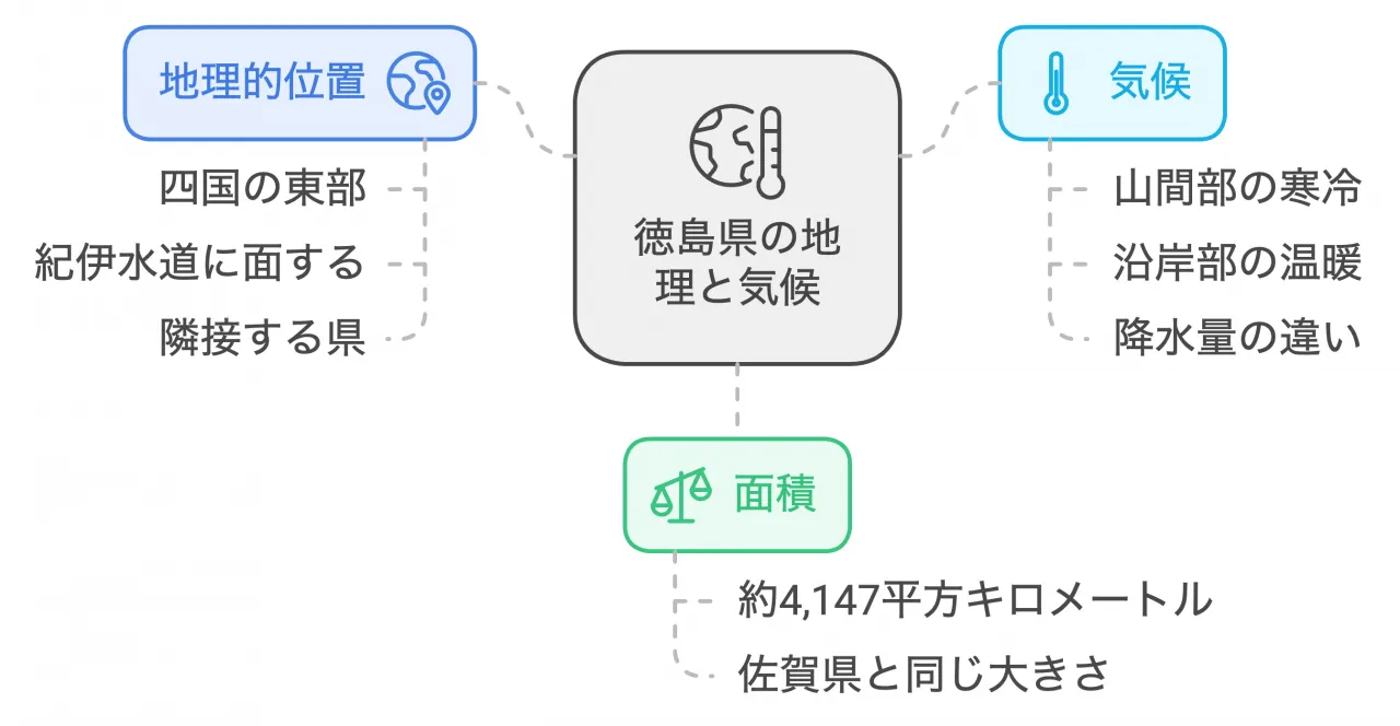 徳島県の概要と特徴