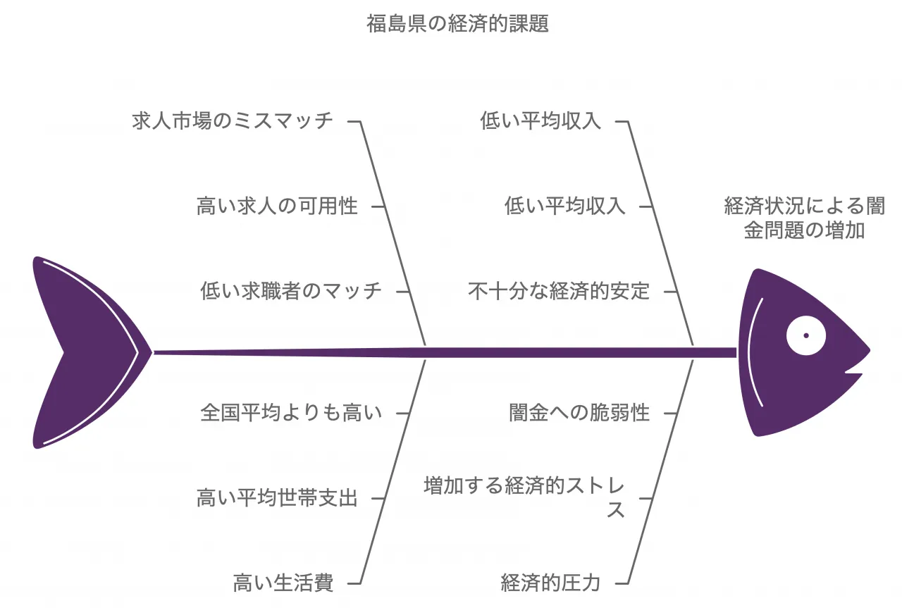 人口減少が闇金被害の脆弱性に与える影響