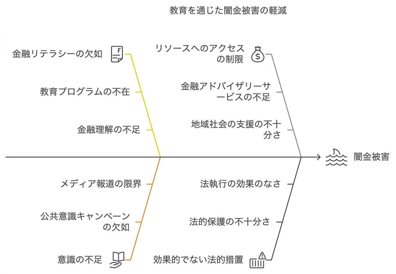 教育の充実