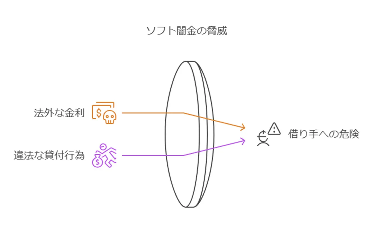 法外な金利と違法性