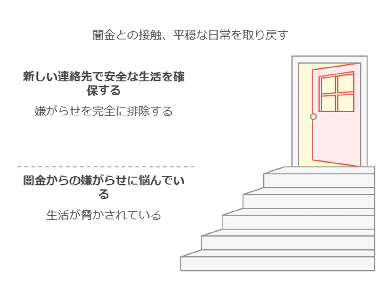 連絡先の変更と情報管理