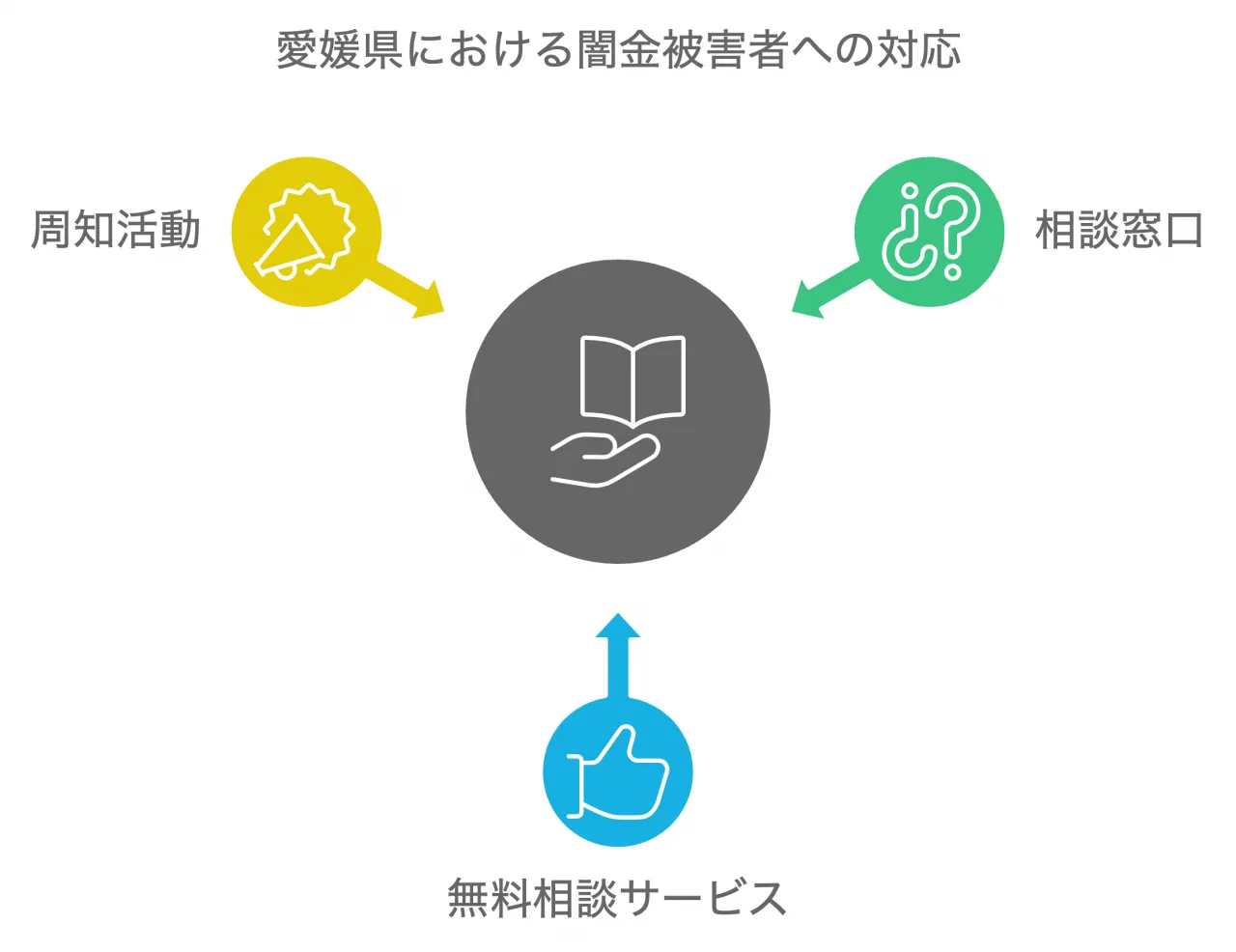 愛媛県における闇金被害者への対応