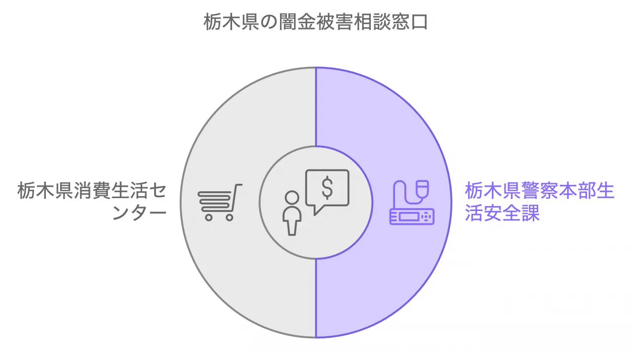 栃木県の闇金被害相談窓口