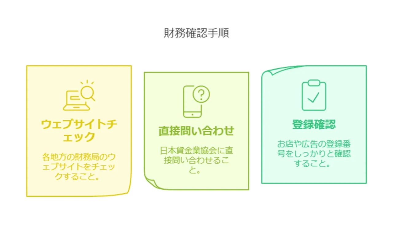 貸金業登録の有無と確認方法