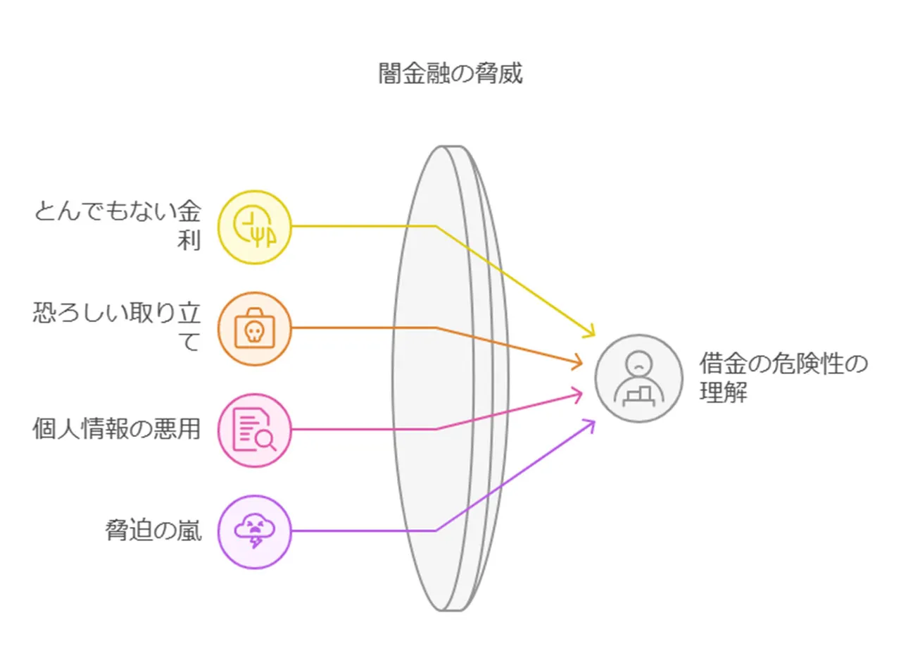 闇金融の実態と危険性