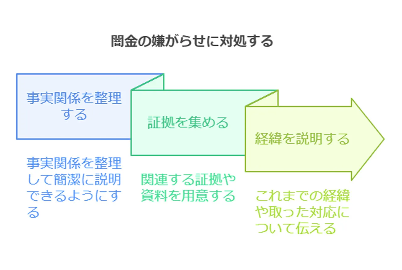 金融庁や消費者センターへの相談