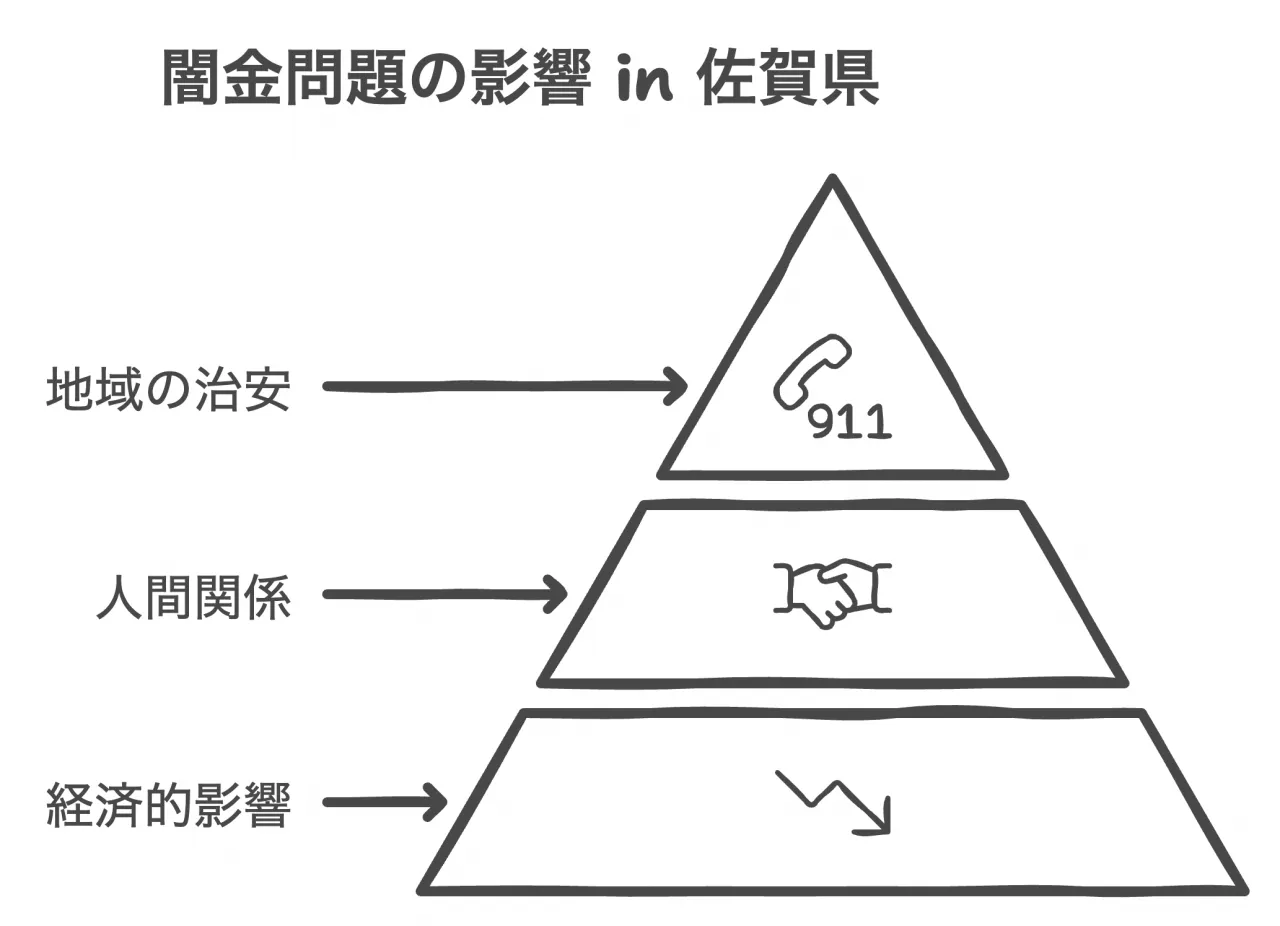 闇金が地域社会に与える影響