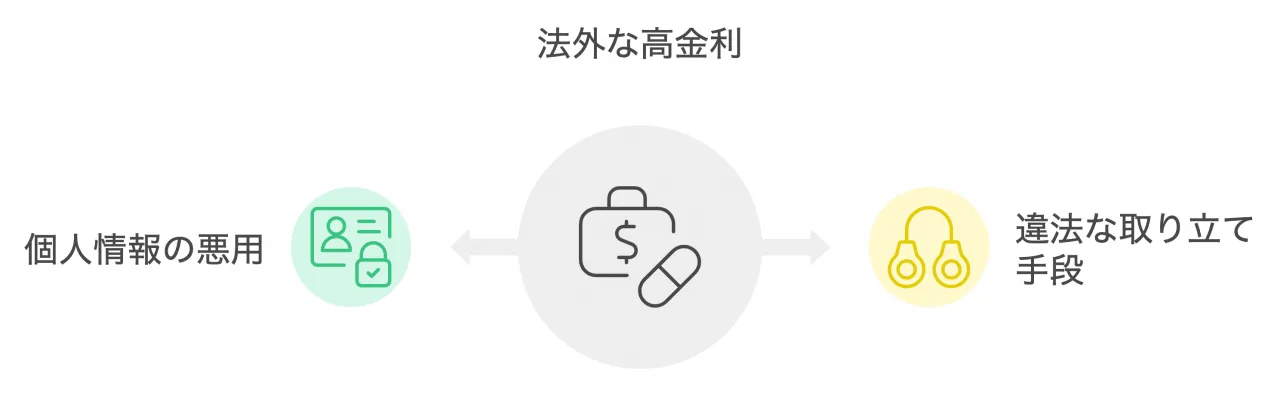 岡山県の闇金被害の実態