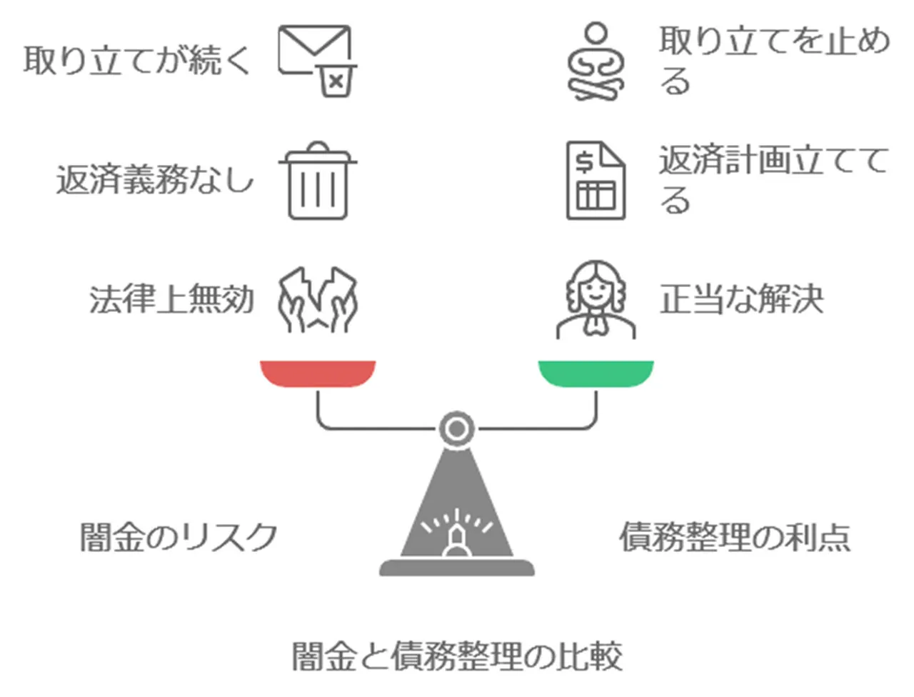 債務整理は「借金を踏み倒す」ための方法じゃない