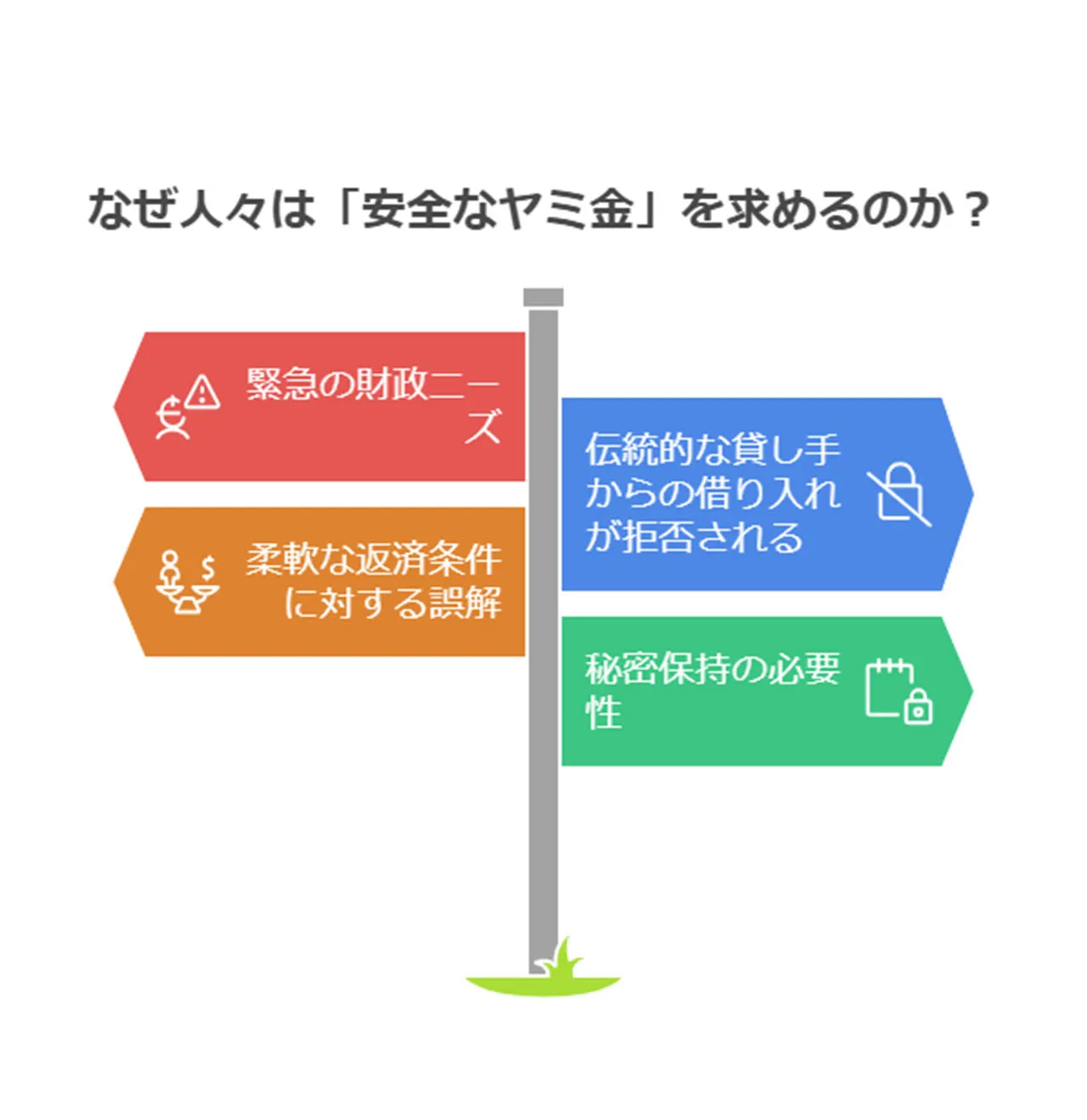 なぜ人々は「安全なヤミ金」を求めるのか？