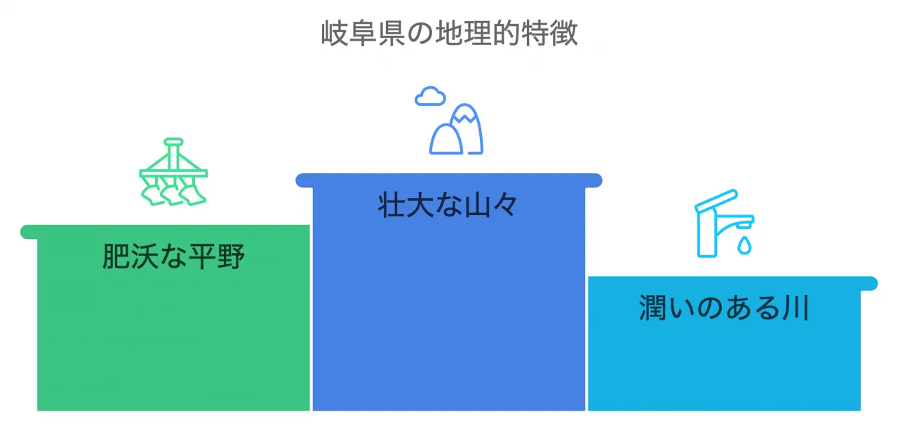 岐阜県の地理的特徴