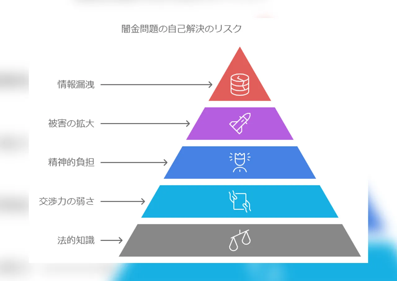 自力解決のリスクと限界.jpg