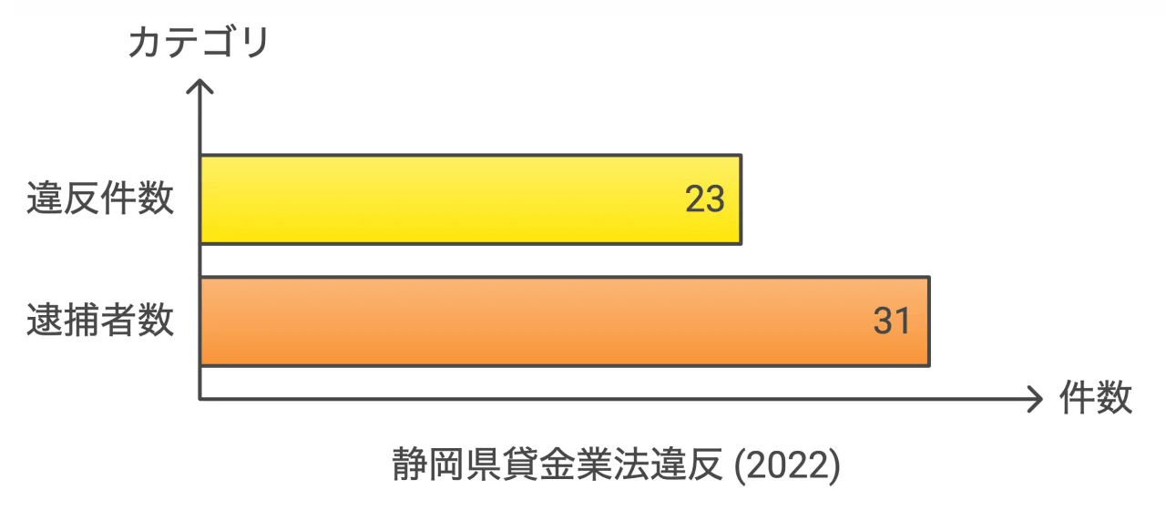 静岡県警察本部『令和4年の犯罪情勢』