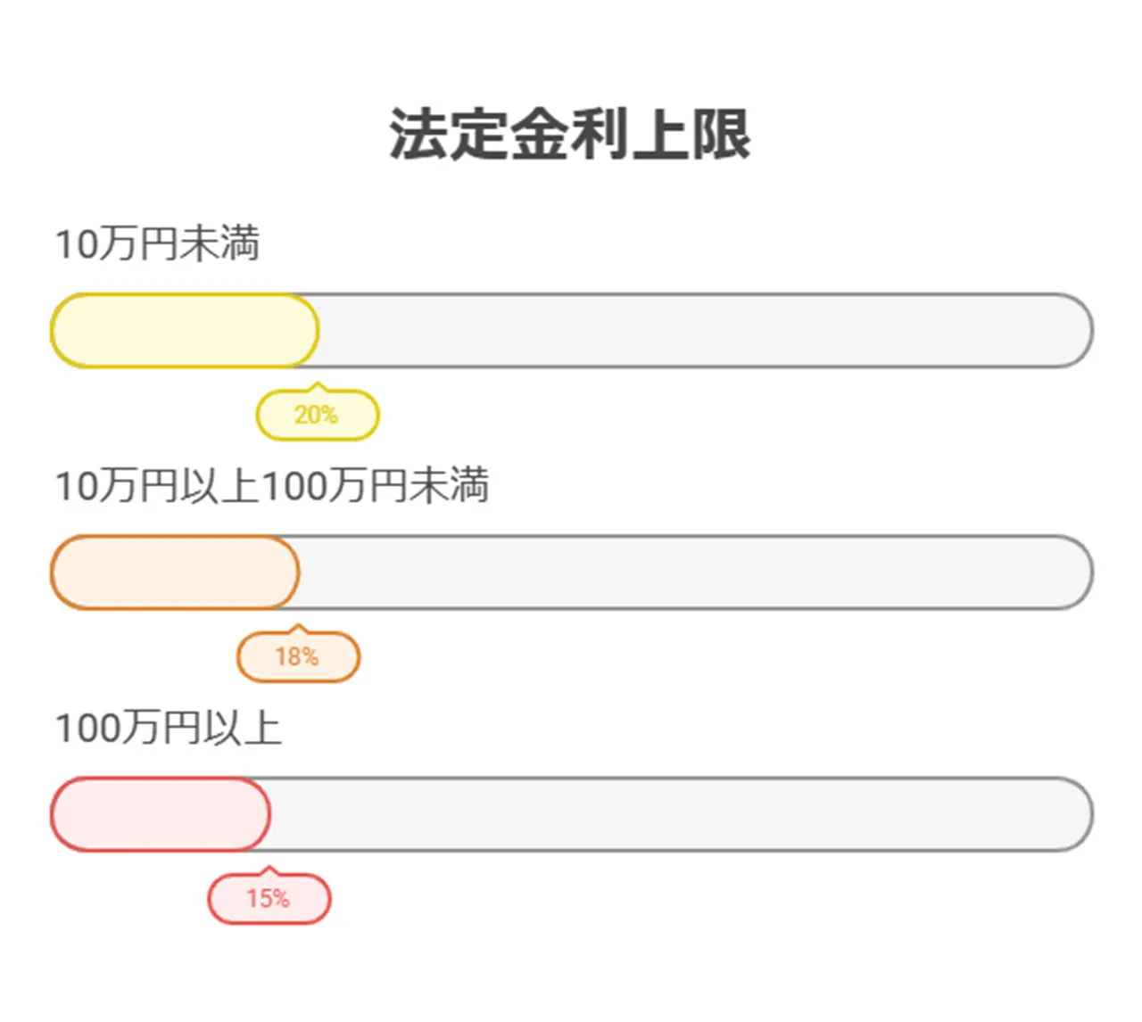 利息制限法と出資法の概要