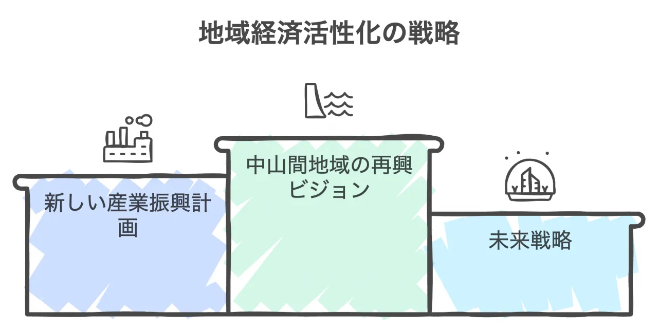 地域経済の活性化と闇金問題の関係