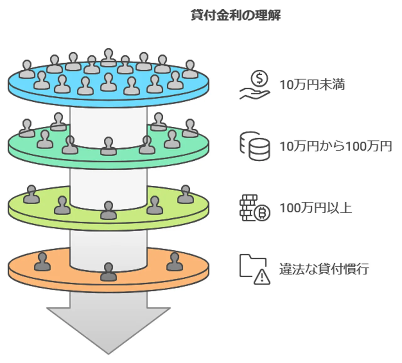 利息制限法