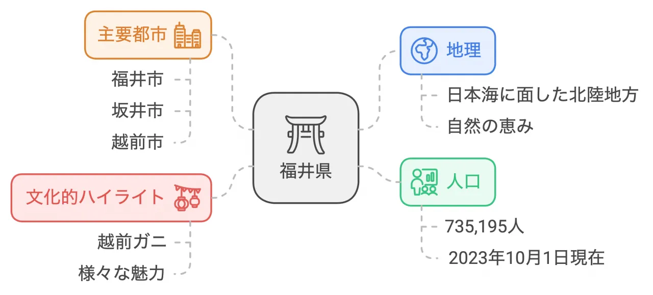 福井県の概要と特徴