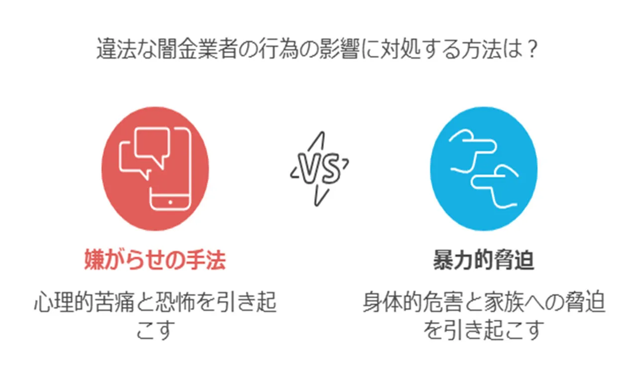 違法な取立てと暴力的行為