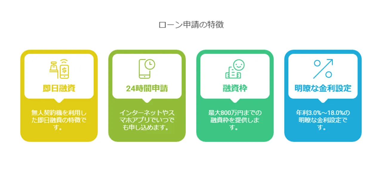 アコムが提供するサービスの特徴