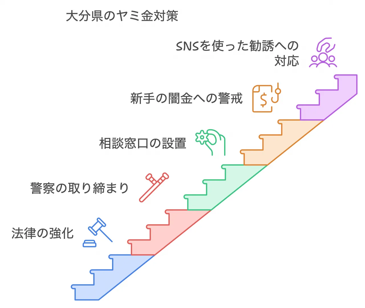 大分県のヤミ金対策