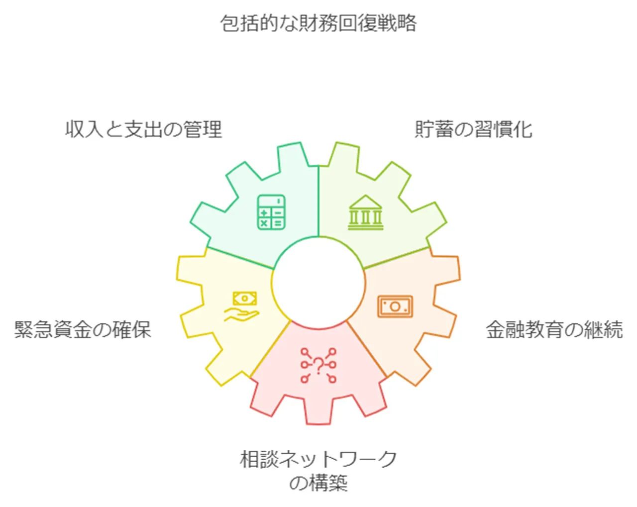 再発防止のための生活設計