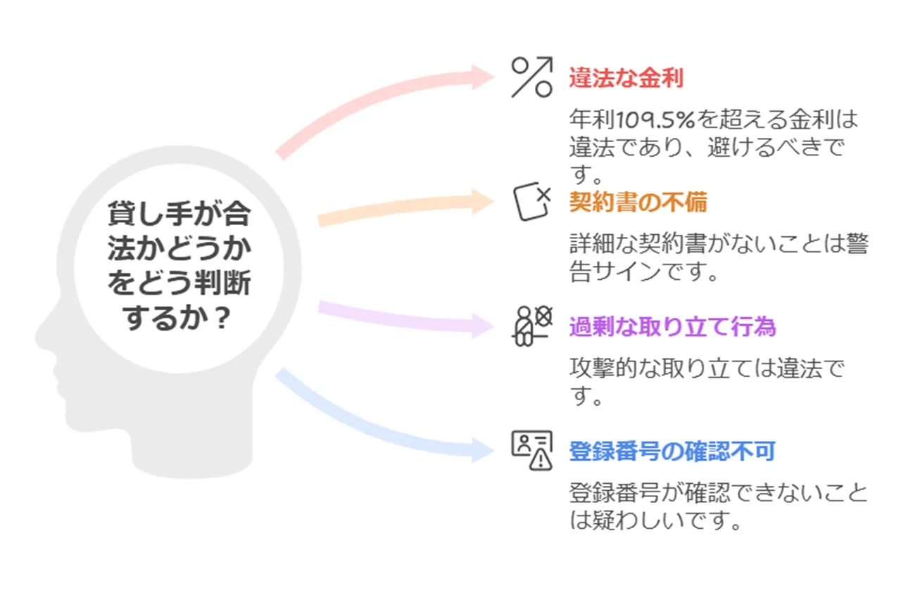 ヤミ金業者の警戒すべき兆候