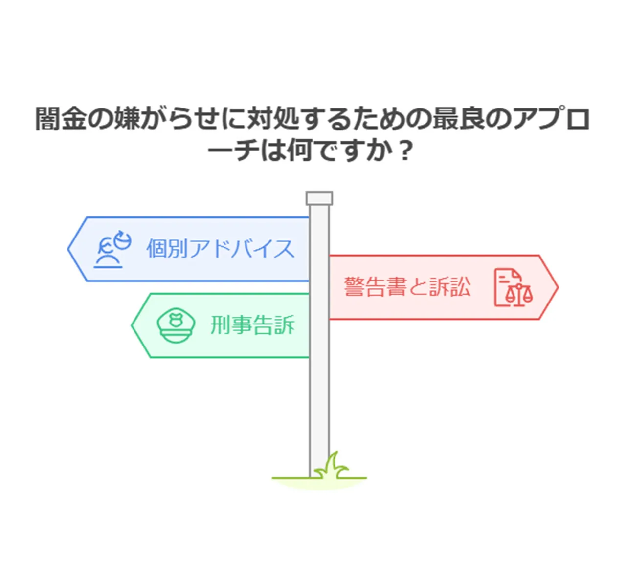 法的措置の検討と弁護士への相談