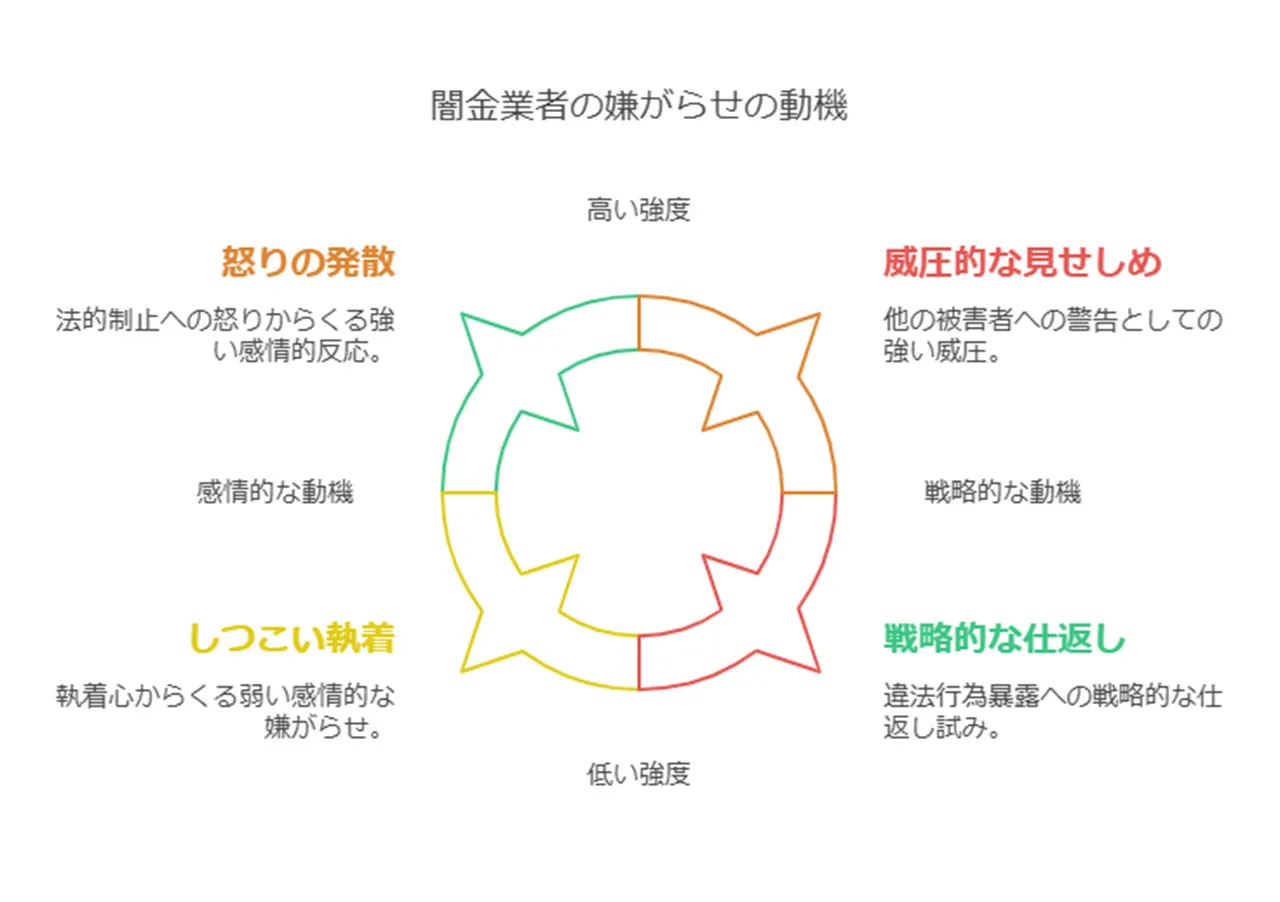 嫌がらせが起こる背景と心理