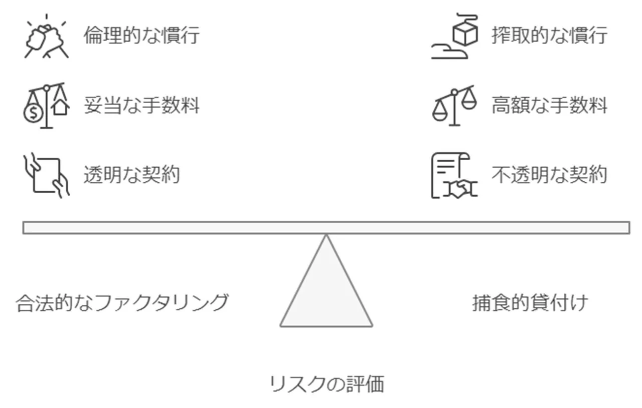 グレーゾーン金融としてのファクタリングの実態