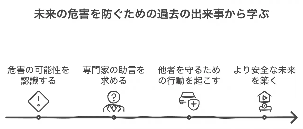 未来の危害を防ぐための過去の出来事から学ぶ