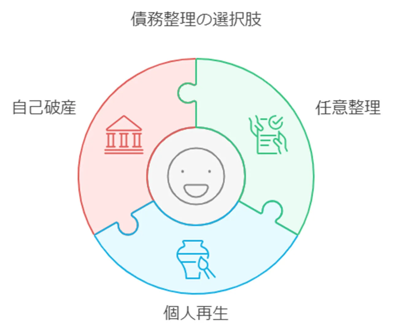 債務整理の選択肢