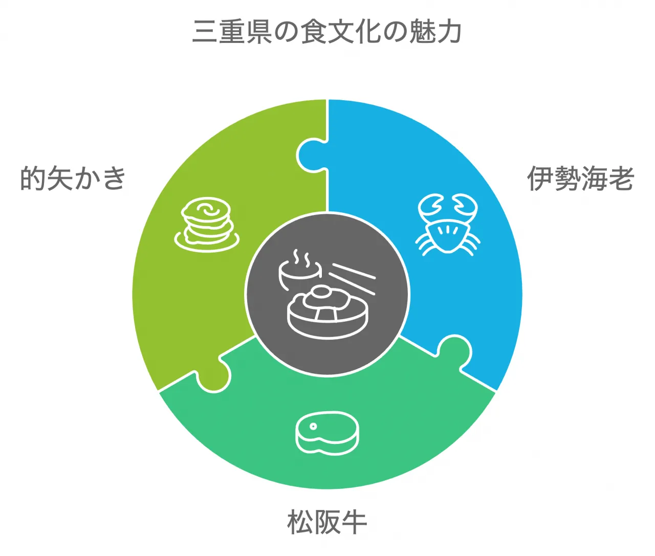 三重県の食文化の魅力